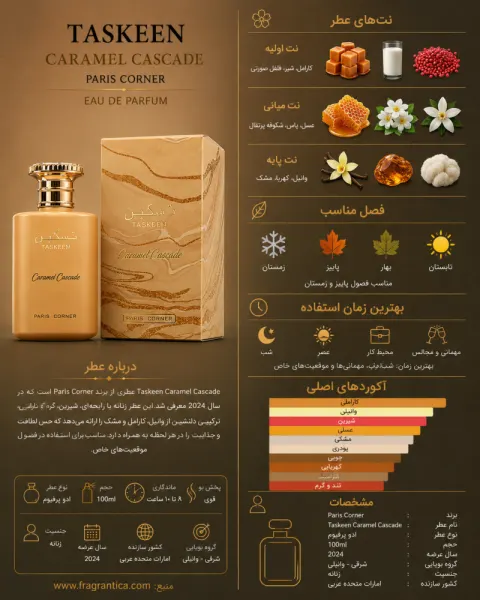 ادکلن یونیسکس پاریس کرنر Taskeen Caramel Cascade