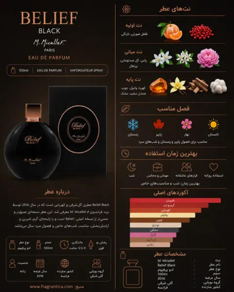 ادکلن یونیسکس مارک جوزف Belief Black