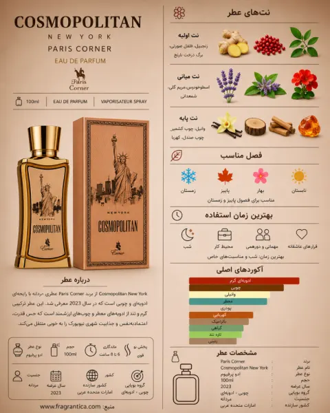 ادکلن یونیسکس پاریس کرنر Emir Cosmopolitan New York