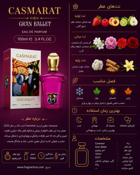 ادکلن دخترانه پنسیس Gran Ballo زنانه