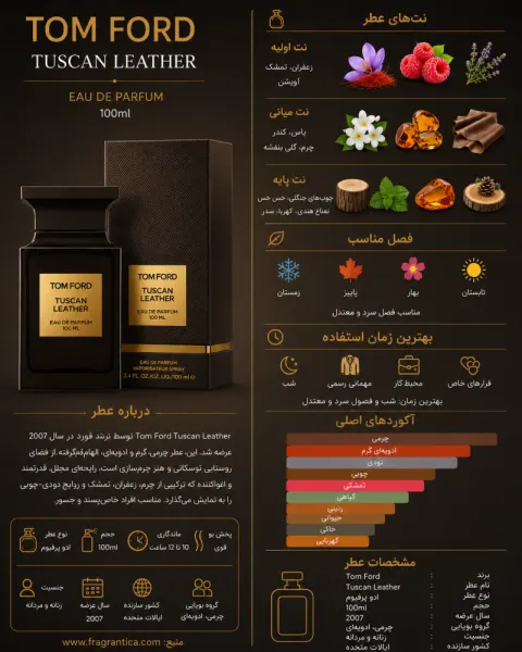 ادکلن یونیسکس پنسیس Tuscan Leather