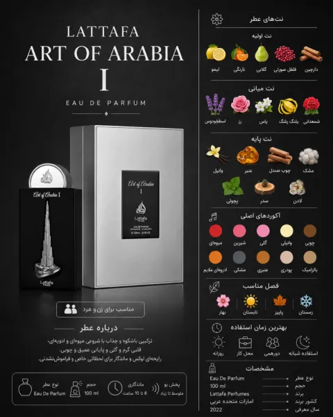 ادکلن مردانه لطافه Art of Arabia I
