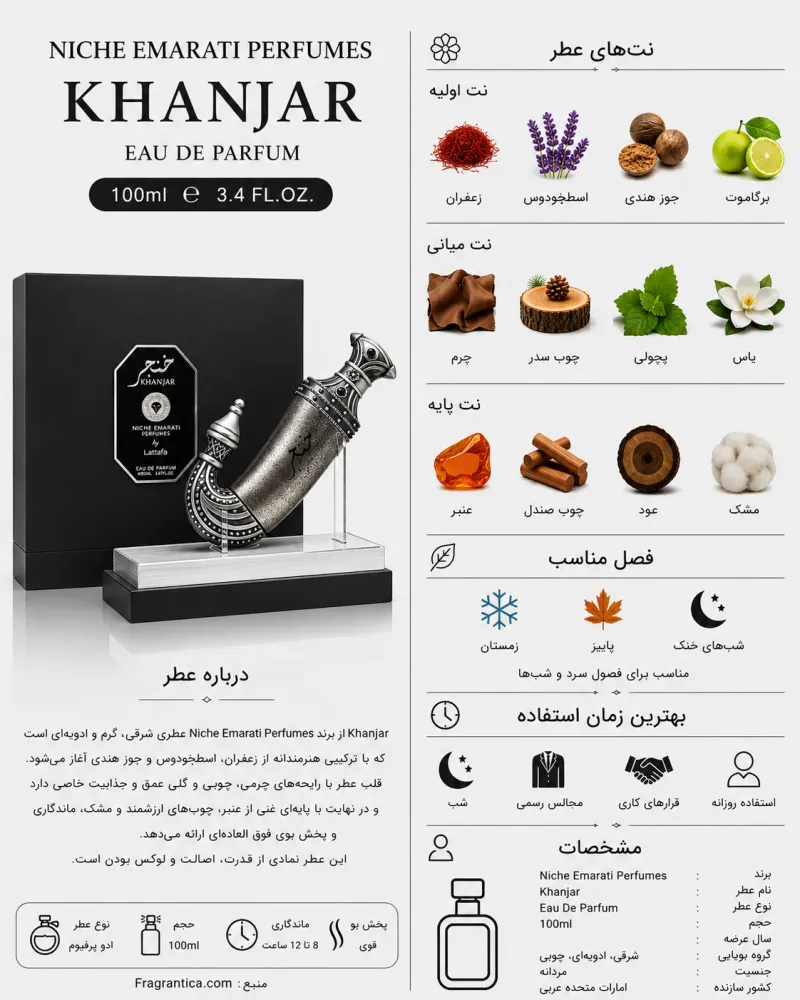 عطر و ادکلن