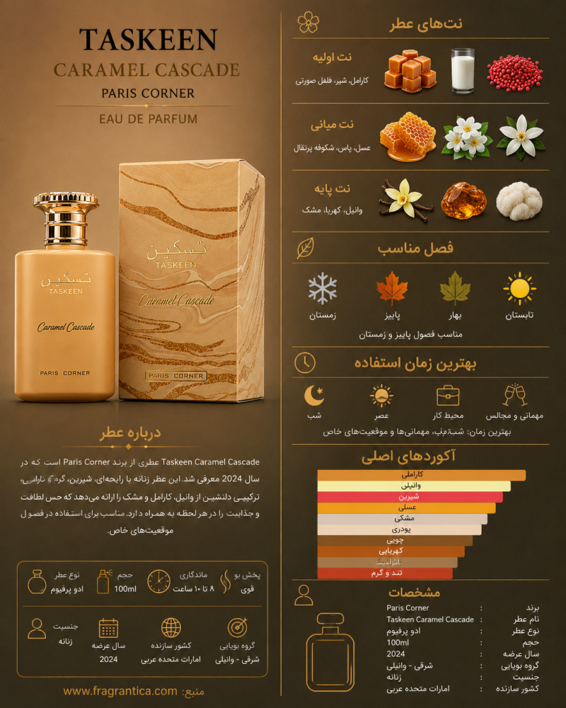 ادکلن یونیسکس پاریس کرنر Taskeen Caramel Cascade