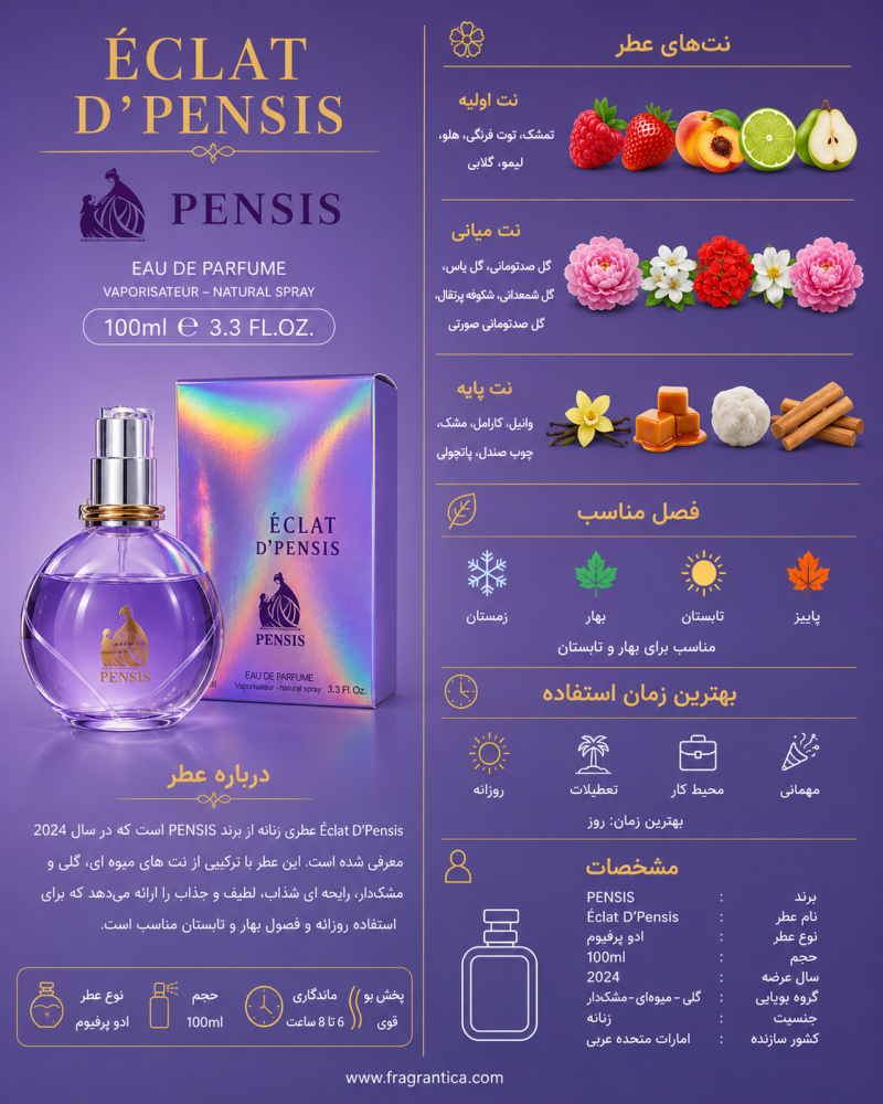 ادکلن دخترانه پنسیس Eclat